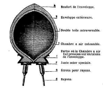 coupe-du-pneu-1894-jantes.jpg